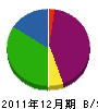 中谷工芸 貸借対照表 2011年12月期