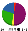 石川住設工事 貸借対照表 2011年5月期