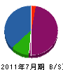 島田防災設備 貸借対照表 2011年7月期