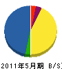 いの水道設備 貸借対照表 2011年5月期