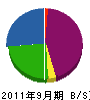 田口工業所 貸借対照表 2011年9月期