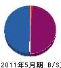 木曽造園 貸借対照表 2011年5月期