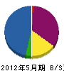 花城組 貸借対照表 2012年5月期