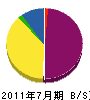 旭電工 貸借対照表 2011年7月期