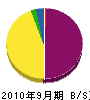平井電気工業社 貸借対照表 2010年9月期