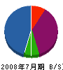 肥田鉄工 貸借対照表 2008年7月期