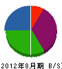 富山工務店 貸借対照表 2012年8月期