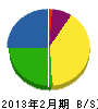 依田電気工事 貸借対照表 2013年2月期