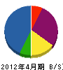 朝日土木 貸借対照表 2012年4月期