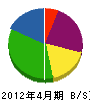 小沢電工 貸借対照表 2012年4月期