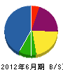 平井山石材 貸借対照表 2012年6月期