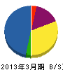 飯田配管工業 貸借対照表 2013年3月期
