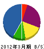 光華園 貸借対照表 2012年3月期