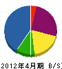 鎌田板金 貸借対照表 2012年4月期