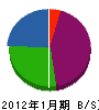 鈴木電気 貸借対照表 2012年1月期
