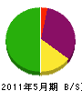 田上建設 貸借対照表 2011年5月期