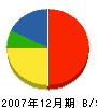 野村建設 貸借対照表 2007年12月期