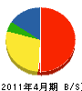 広沢設備 貸借対照表 2011年4月期