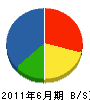神奈川工業 貸借対照表 2011年6月期