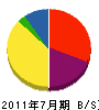 熊田造園 貸借対照表 2011年7月期