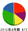 秋田組 貸借対照表 2012年4月期