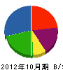 粟飯原 貸借対照表 2012年10月期