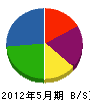 橋本電気商会 貸借対照表 2012年5月期