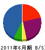 岩澤土木 貸借対照表 2011年6月期