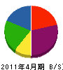 中田建機 貸借対照表 2011年4月期