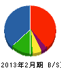 中野電気 貸借対照表 2013年2月期