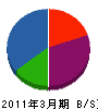 宮川電設工業 貸借対照表 2011年3月期