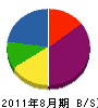 川瀬鉄工 貸借対照表 2011年8月期