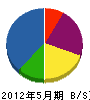 江別舗装 貸借対照表 2012年5月期