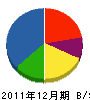 田畑土建 貸借対照表 2011年12月期
