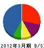 キタムラ興業 貸借対照表 2012年3月期