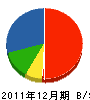 葵一土木工業 貸借対照表 2011年12月期