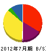 熊田造園 貸借対照表 2012年7月期