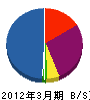 晃永 貸借対照表 2012年3月期