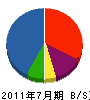 尾浜塗装 貸借対照表 2011年7月期