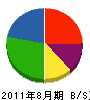 松浦企業 貸借対照表 2011年8月期