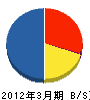 広島エレテック 貸借対照表 2012年3月期