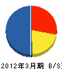 田中武組 貸借対照表 2012年3月期