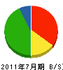大島組 貸借対照表 2011年7月期