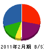 寿商会 貸借対照表 2011年2月期