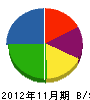 朝日産業 貸借対照表 2012年11月期