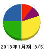 蓬田グリーン開発 貸借対照表 2013年1月期
