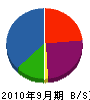 福永建設 貸借対照表 2010年9月期