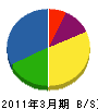 尚伸電工 貸借対照表 2011年3月期