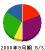 梶村建設 貸借対照表 2008年9月期