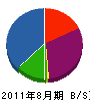 金子宝泉堂 貸借対照表 2011年8月期